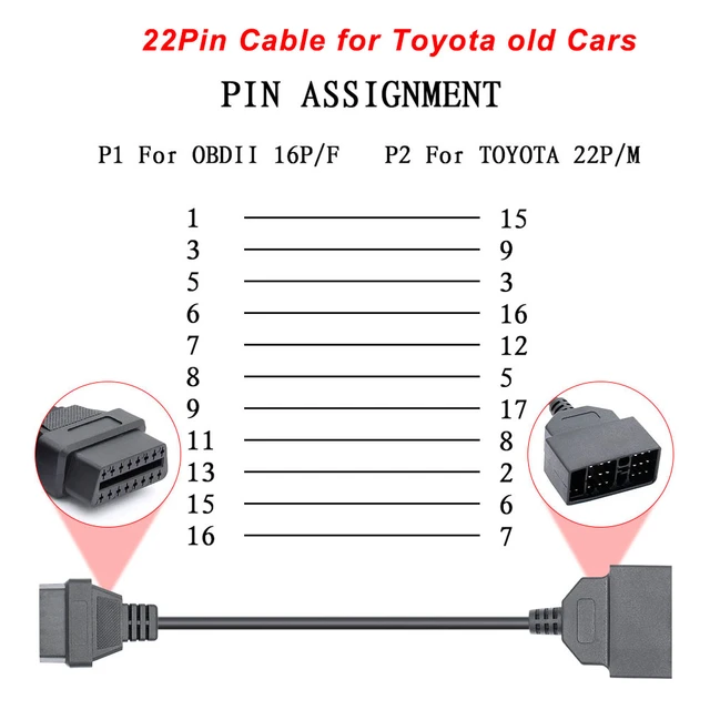 Mgaxyff OBD-II USB Cable,180cm Car OBD-II OBD2 EOBD 16pin Diagnostic  Extension Adapter to Mini USB Cable,OBD2 USB Cable 