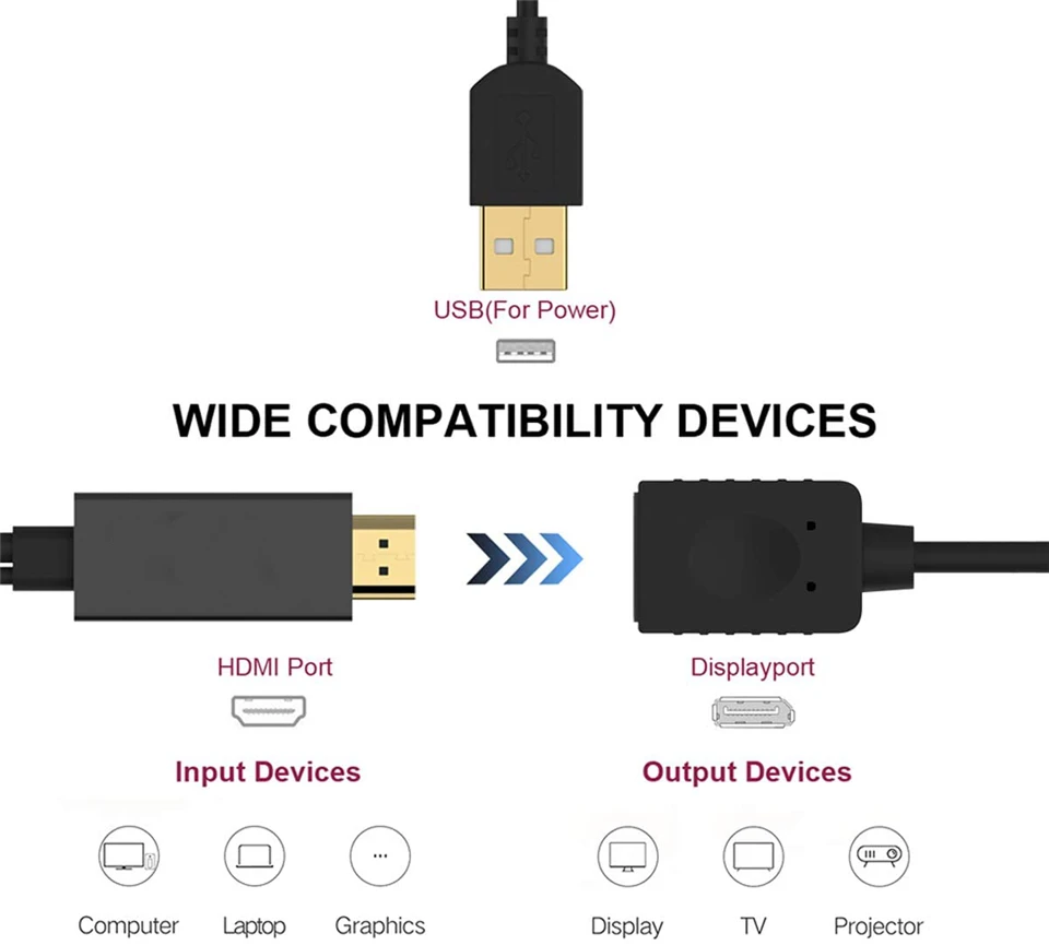 DP Kabel Konverter 1080P 144Hz HDMI 