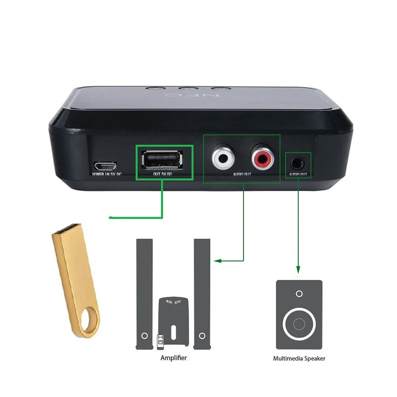 Bluetooth 4,1 приемник NFC USB диск музыка чтение стерео беспроводной адаптер 3,5 мм AUX RCA Автомобильный Динамик Bluetooth аудио приемник