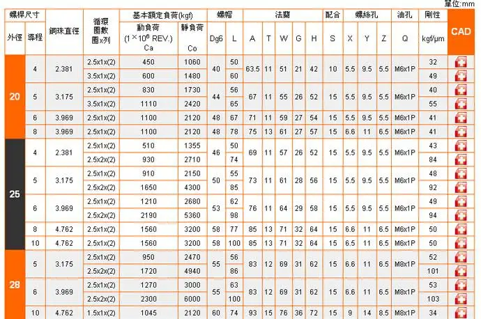 datasheet