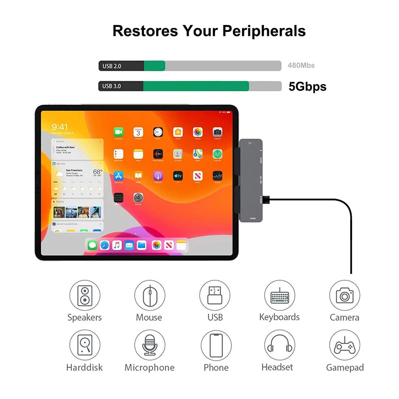Многофункциональная док станция с разъемом USB Type C на 4K HDMI 3 1 адаптер 7 в