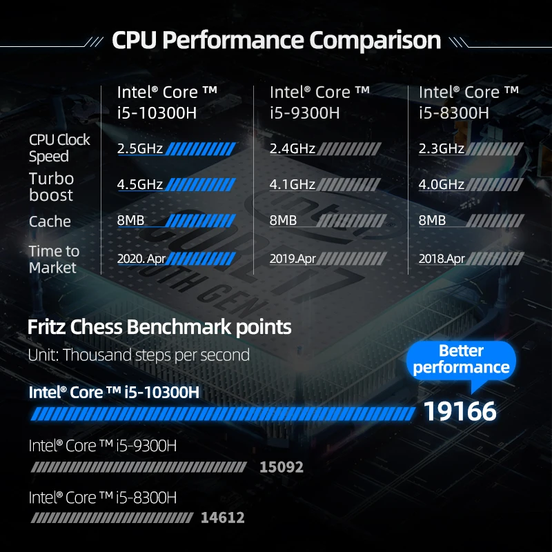 Ноутбук Machenike T58 VA i5 10300H GTX1650 игровой ноутбук 4G 2020 дюйма 8 ГБ ОЗУ 512 Гб SSD 15 6