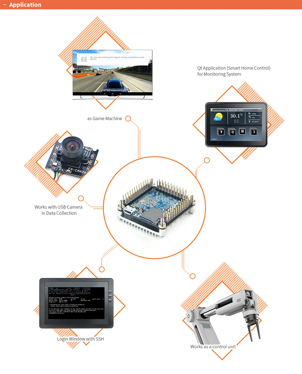 NanoPi-NEO-Core-LTS详情_03