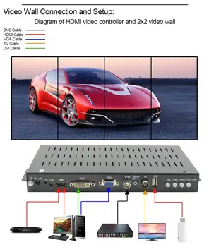 

90° 180° Rotation Vertical screen Video Wall Controller Processor 2x2 stitching four image processor splicing HDMI VGA AV USB