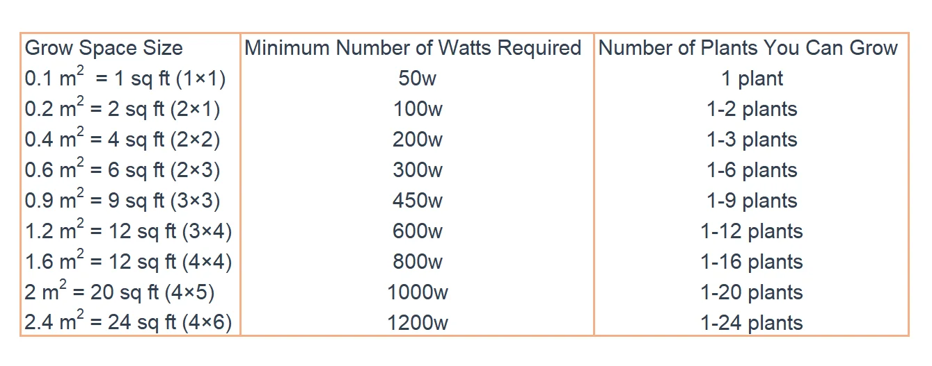 Hps светильник для выращивания, альтернативный полный спектр 130V 1200W лампа касвада