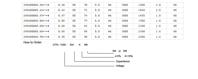 MKPH-R 0,44 мкФ 3000V AC 6000V DC резонансный конденсатор 80A Tesla специального назначения