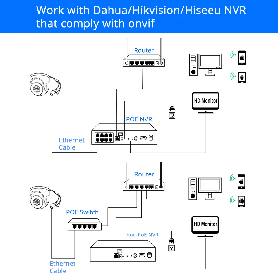 Hiseeu 4K POE ip-камера, аудио камера для помещений, 8 Мп, сетевая купольная камера видеонаблюдения, IR H.265, CCTV, видео наблюдение, Onvif