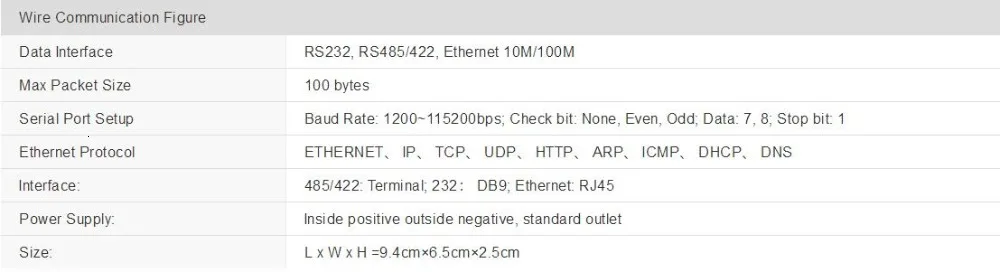 ZLAN9503 Ethernet TCP/IP последовательный порт RS232/485/422 для Zigbee Конвертер сервера устройства 2 км промышленных передача данных