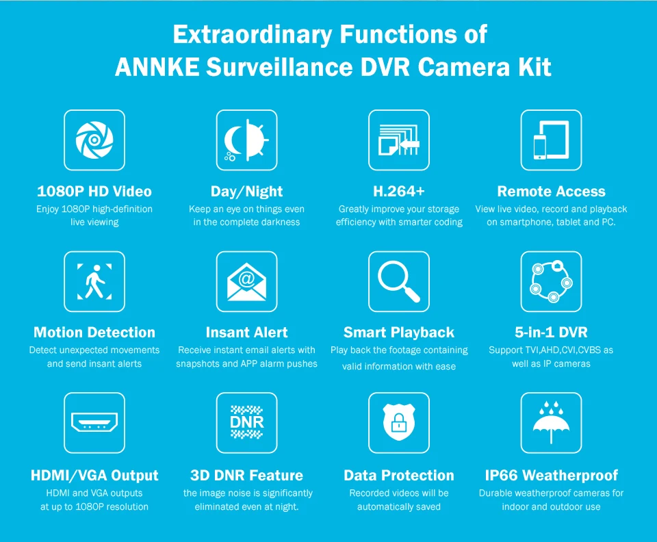 ANNKE 8CH 1080P CCTV камера DVR система 4 шт Водонепроницаемая 2.0MP HD-TVI камера с пулей домашний комплект видеонаблюдения Обнаружение движения