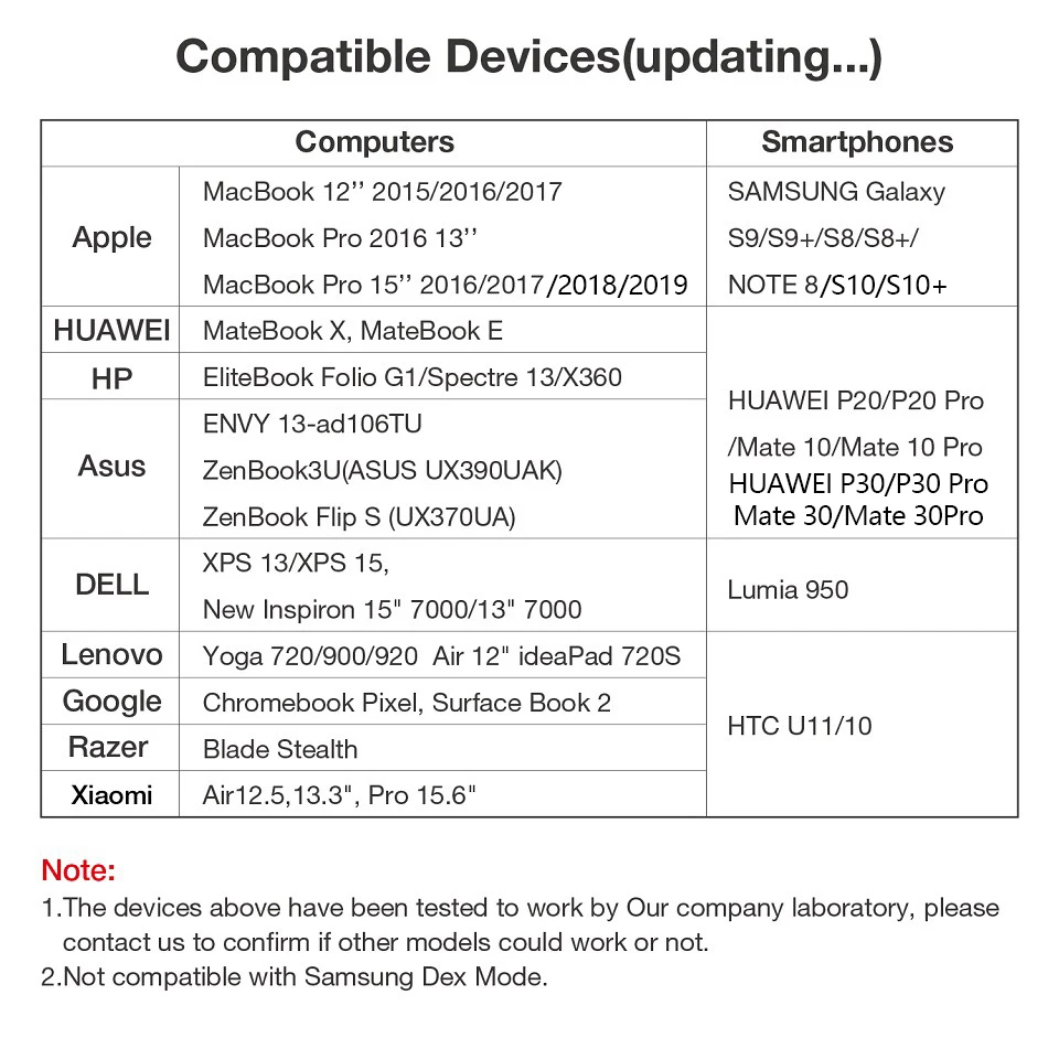 Thunderbolt 3 док-станция usb type C к HDMI концентратор адаптер для MacBook Pro Air TF SD кардер ридер OTG адаптер док-станция type C концентратор