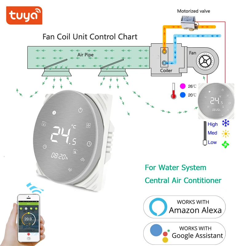 Умный Wi-Fi центральный кондиционер термостат регулятор температуры 4 трубы или 2 трубы 3 скорости вентилятора катушки блок системы воды