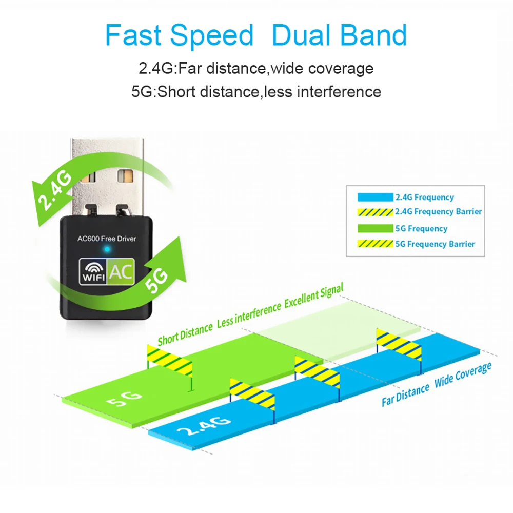 Wi Fi адаптер антенна 600 Мбит/с USB Ethernet ПК Wifi Lan Dongle AC|Сетевые карты| |