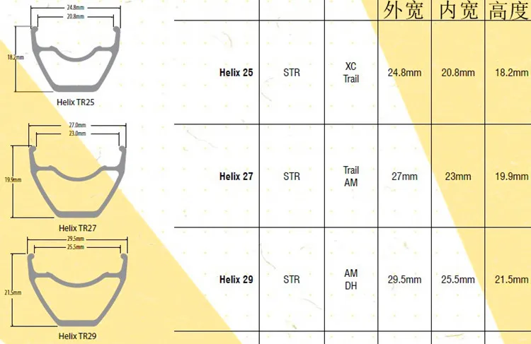 Sunringle HELIX TR25 TR27 TR29 2" 27,5" 29er 24 28 32 Отверстия MTB велосипедные диски горный велосипед круг бескамерные готовые для XC TRAIL AM
