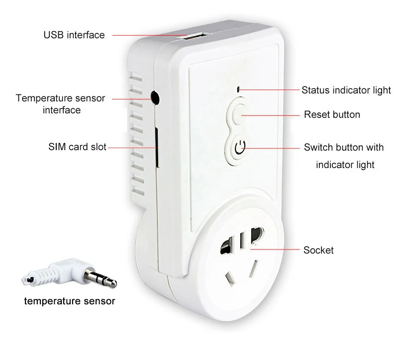 Ru en plug gsm soquete 2g sensor