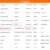 Глобальная версия Xiaomi Redmi Note 9 3GB 64GB / 4GB 128GB MTK Helio G85 48MP Quad Camera 5020mAh 6.53" DotDisplay Мобильный телефон