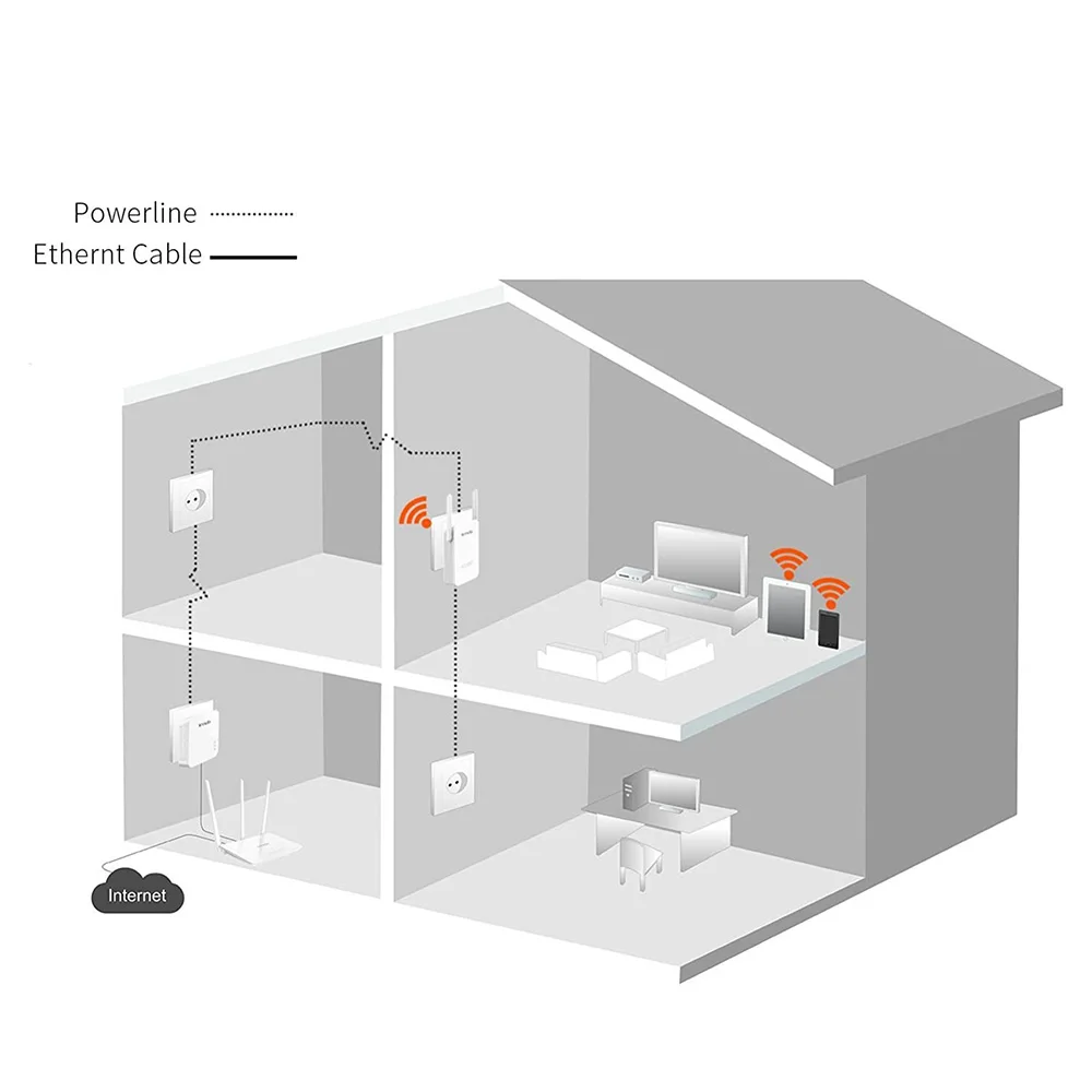 Tenda PH5 1000Mbps Power Line Network Adapter Wi-Fi Powerline Extender, AV1000 Ethernet PLC Adaptor Plug and Play Chin-Firmware