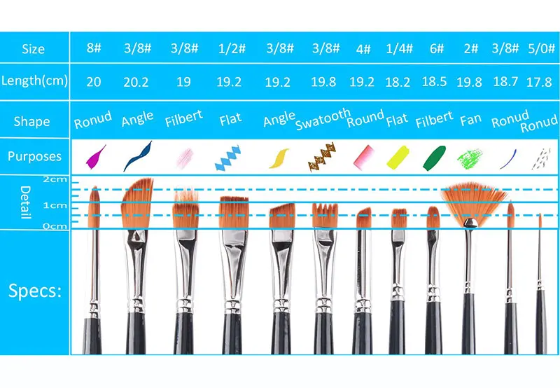 Domeijia 12 шт. набор кистей для рисования нейлоновые кисти для рисования кисть для масла акриловые акварельные художественные акриловые кисть