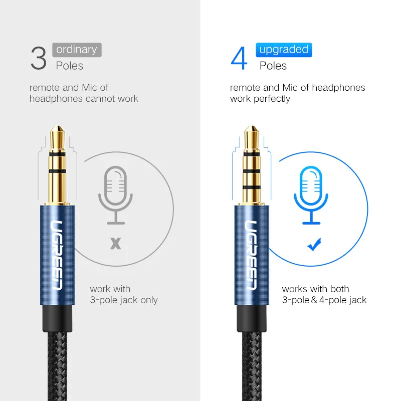 UGREEN 3.5mm Jack Male to Female Extension 3.5 AUX Cable with Microphone Stereo Audio Adapter for iPhone Smartphones Tablets