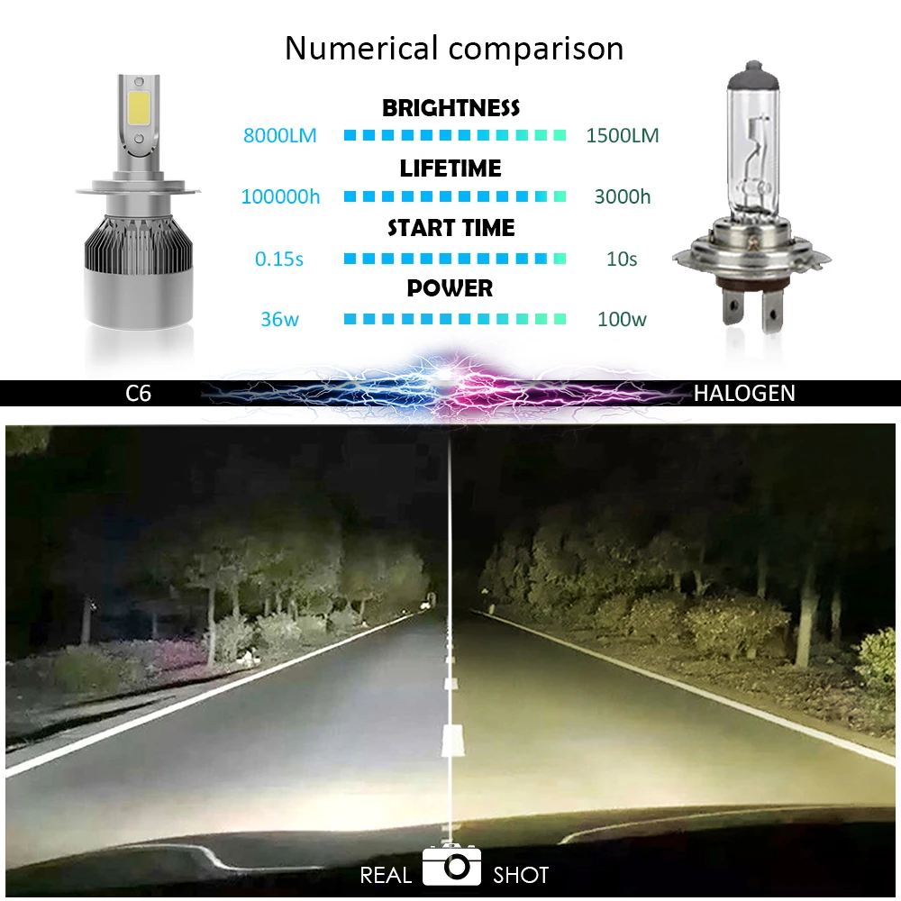 2 шт./лот C6 светодиодная Автомобильная фара H7 led H4 Лампа H1 H11 HB3 9005 HB4 9006 72 Вт 4000lm 8000lm