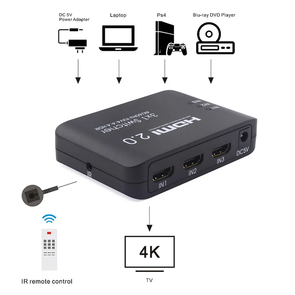 HDMI коммутатор 3 порта 3x1 HDMI коммутатор 3 в 1 выход Поддержка HD tv 4K2K 3D с питанием HDMI 2,0 Переключатель концентратор коробка для HD tv DVD проектор