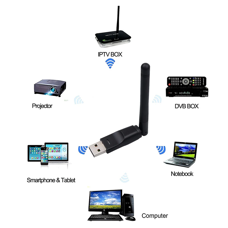 Беспроводная сетевая карта Ralink RT5370 USB 2 0 150 Мбит/с 802 11 b/g/n адаптер локальной сети с