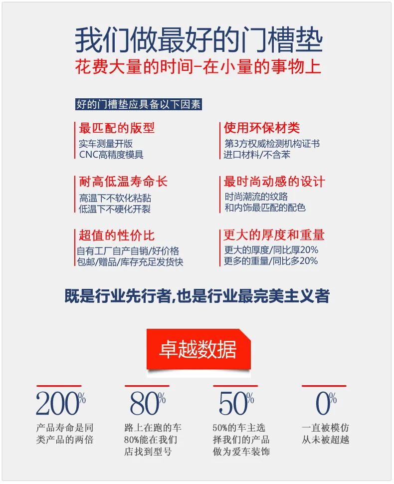Напрямую от производителя, Baojun 630, слот для ворот, коврик для хранения с модифицированной водой, коврик для хранения на доске, нескользящий коврик, только слот для ворот Pa