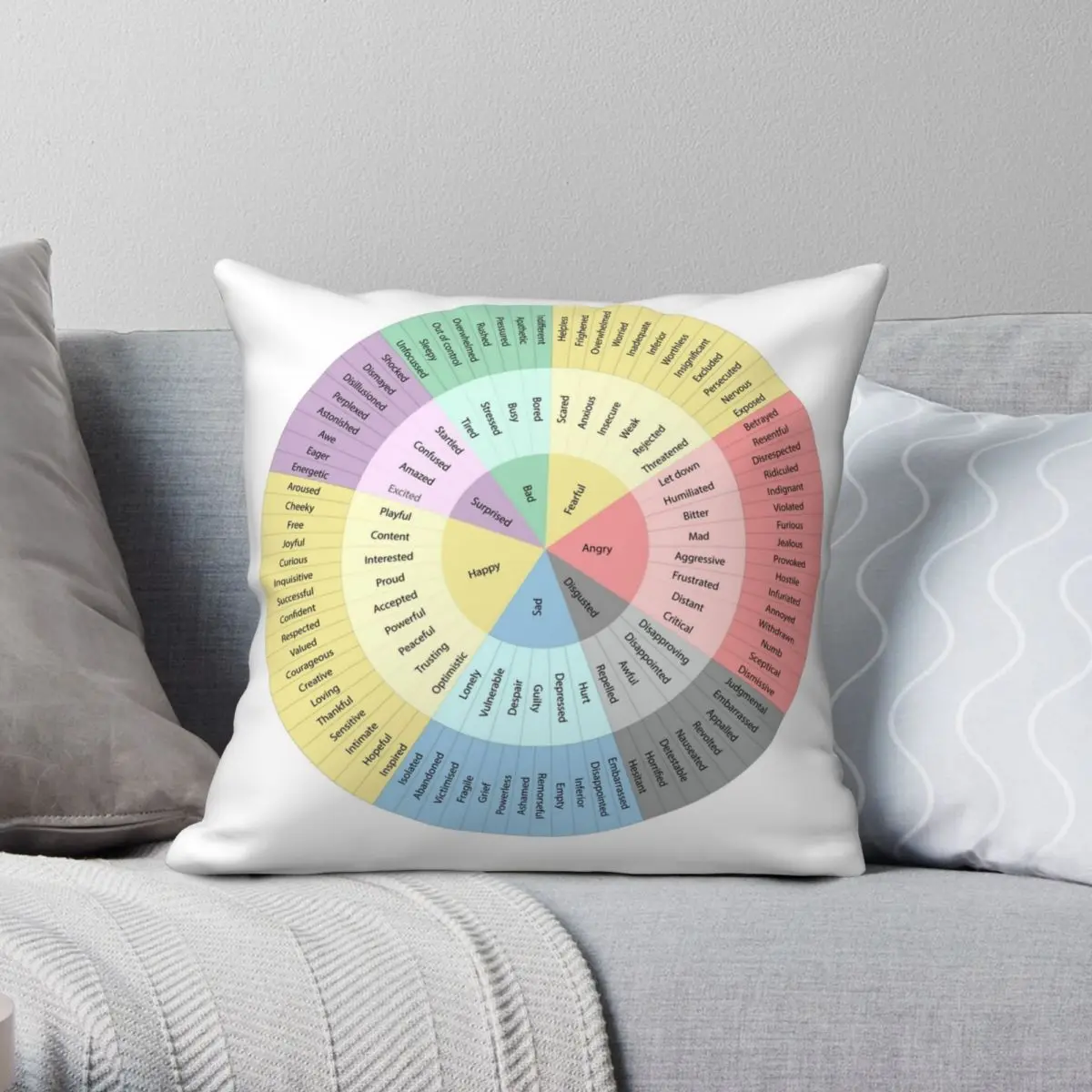 

Wheel Of Emotions Square Pillowcase Polyester Linen Velvet Pattern Zip Decor Pillow Case Home Cushion Cover