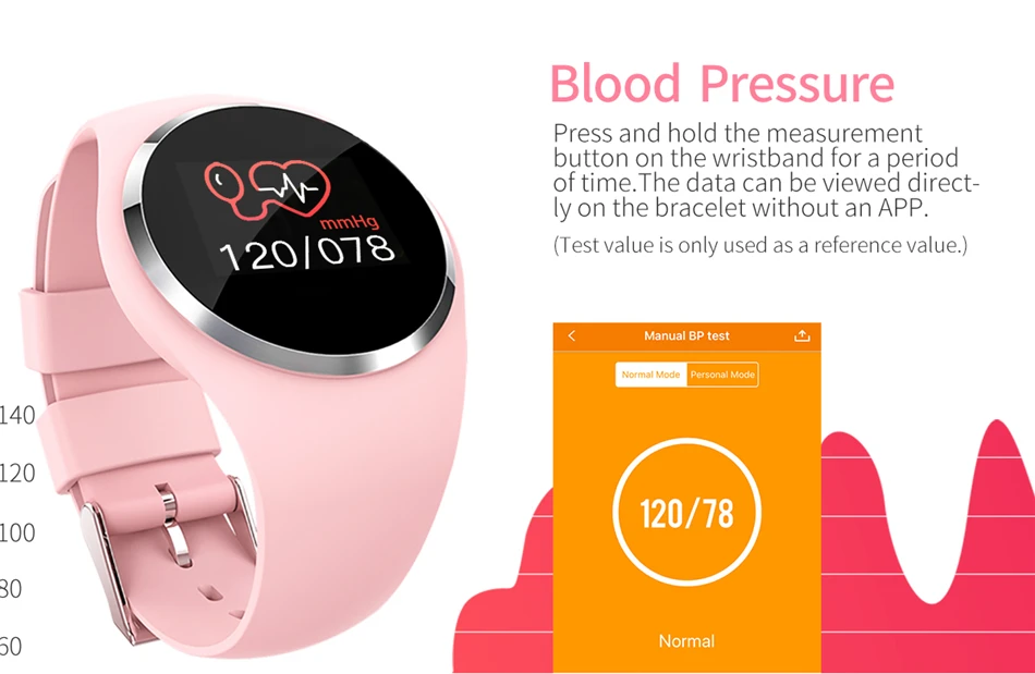 LIGE новые модные часы Smart Watch Для женщин физиологические напоминание о частоте пульса крови Давление монитор спортивные часы для IOS и Android