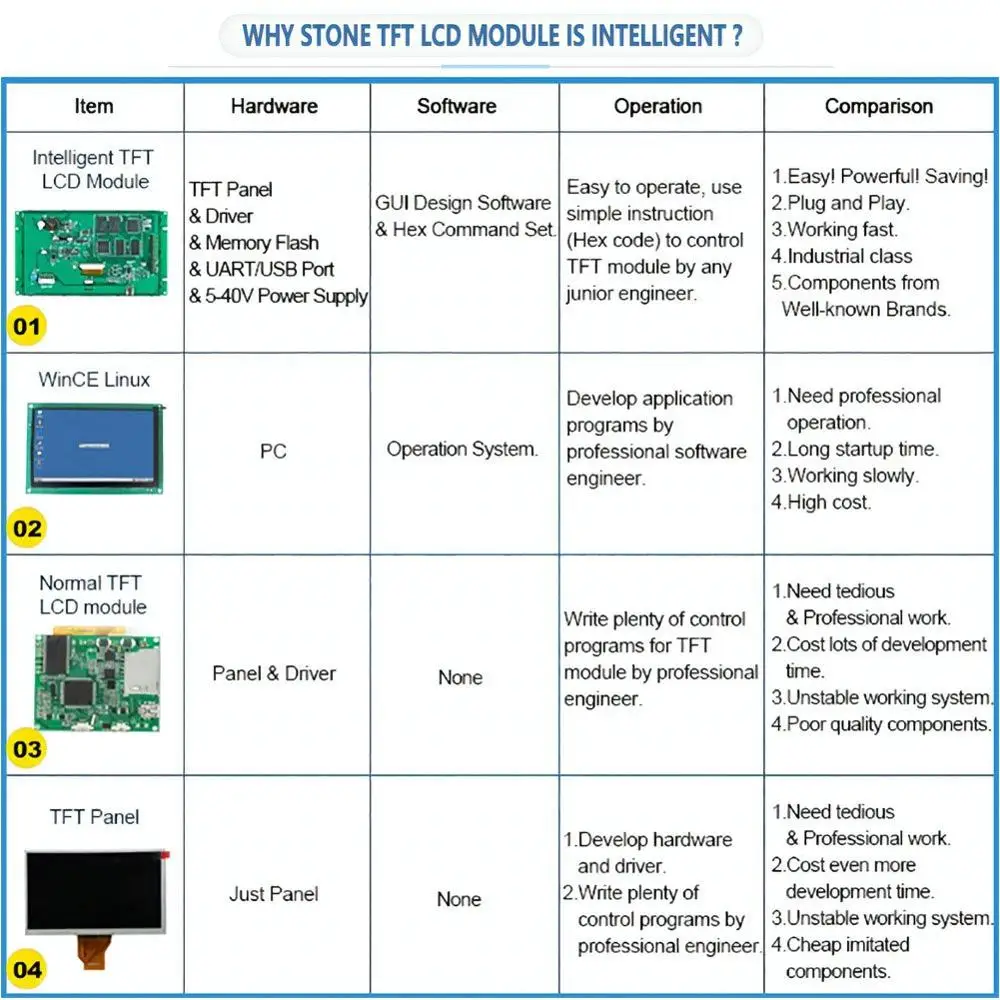 10,1 дюймовый HMI TFT lcd с сенсорным экраном+ контрольный Лер+ программа для промышленной панели управления