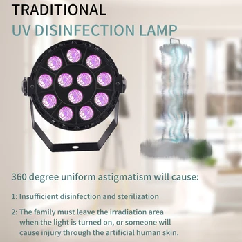 

36W 253.7nm Medical Disinfection UV Lamp Home Room LED Sterilizing Lights