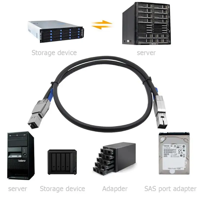 Кабель-удлинитель для внешнего жесткого диска Cabledeconn Mini SAS HD SFF-8644-8644
