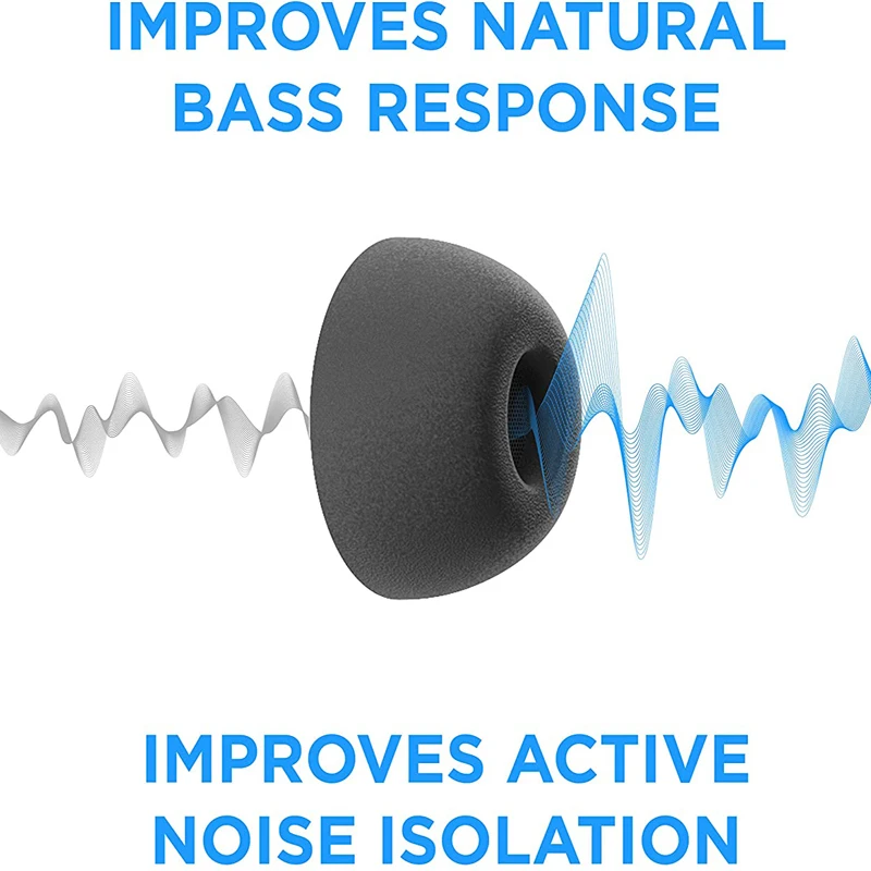 ALXCD Eartips Compatible With Sennheiser Momentum 3 Earbuds Momentum 4 Earbuds, 8 Pairs XS/S/M/L Sizes Soft Silicone Ear Tips Earbuds Tips, Compatible With Momentum 3 Earbuds Momentum 4 Black Xssml
