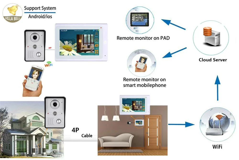 intercom audio 7 Inch Wireless WiFi Smart IP Video Door Phone Intercom System with 1x1200TVL Wired Doorbell Camera,Support Remote unlock smart intercom system