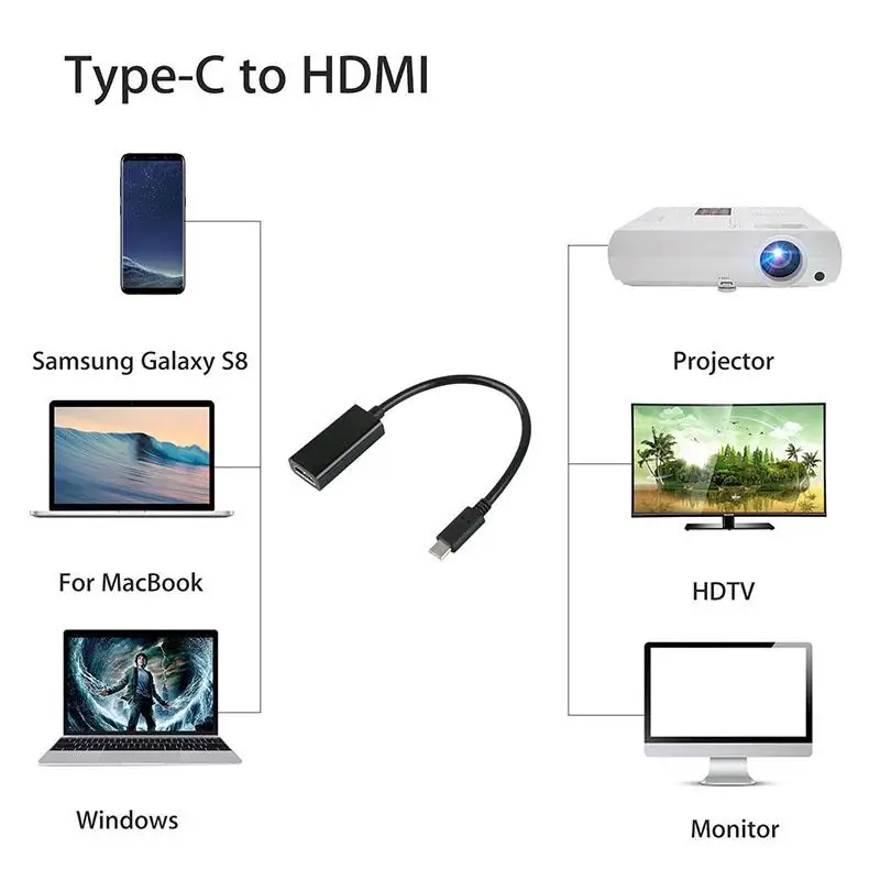 1,6 м USB-C type-C к HDMI HDTV Кабель-адаптер для samsung S9 S8 Note 8 Macbook HDMI type C к женскому HDMI кабелю