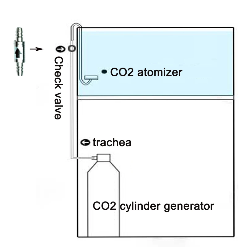 Aquarium CO2 stainless steel check valve is used in the diffuser of CO2 equipment to prevent gas backflow hose inner diameter4mm images - 6