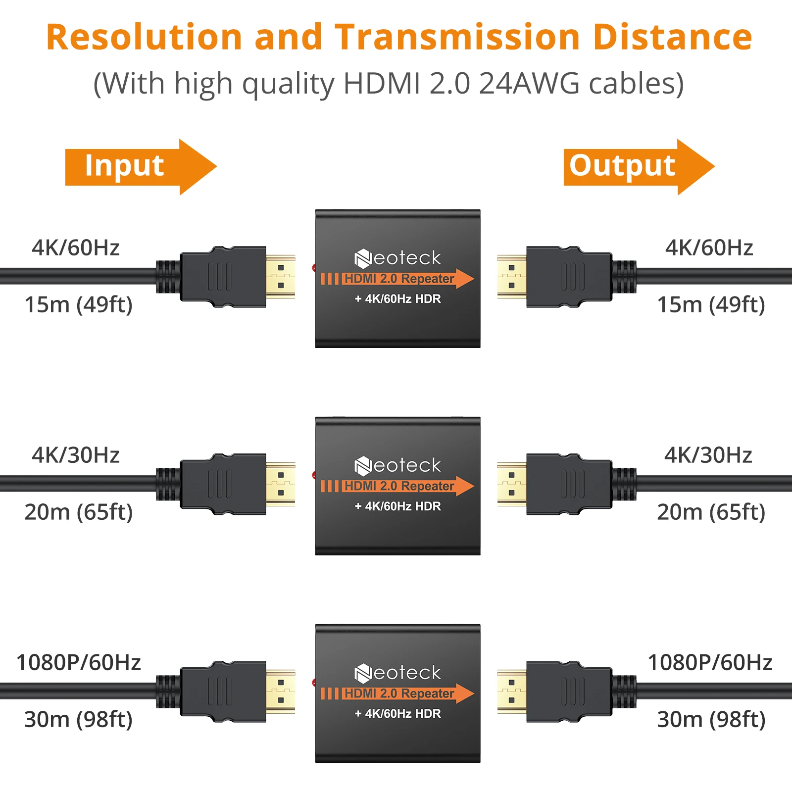 Neoteck-HDMI ȣȯ  ͽٴ, 2160P 3D 4K ν   ñ׳ HDTV 60  ս  ȯ