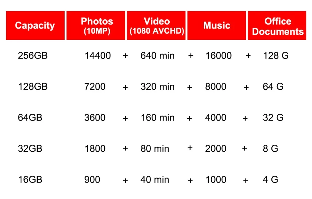 Original SanDisk Flash Drive Type-c USB 3.1 and Micro USB 3.0 OTG USB Flash Drive multifunctional USB stick pen drive pendrive 
