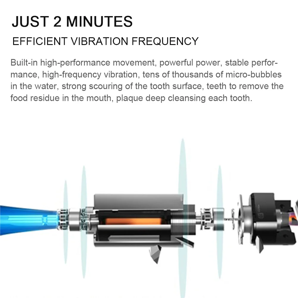 Ультра звуковая умная зубная щетка электрическая ультразвуковая зубная щетка модернизированная 3 в 1 Водонепроницаемая Стоматологическая Уход чистый рот стоматолога