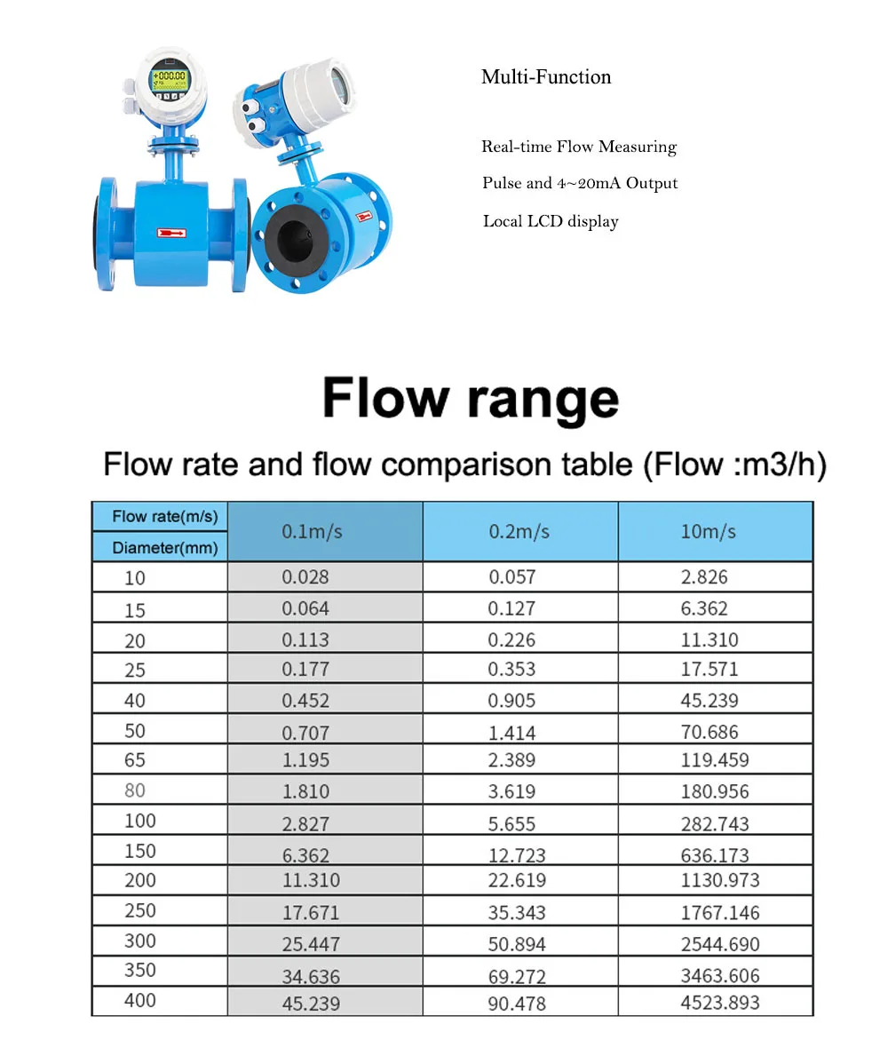 Электромагнитный расходомер Расходомер воды Диапазон потока 0,6~ 12 м3/ч диаметр датчика DN10~ DN600
