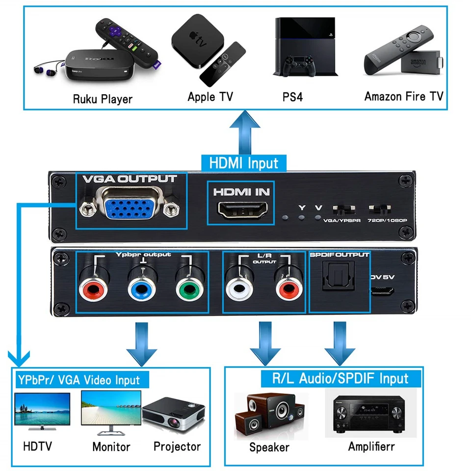 HDMI К YPbPr скейлер 1080P HDMI к компоненту RGB/5RCA или VGA скейлер конвертер с Toslink SPDIF аудио выход для ПК PS4