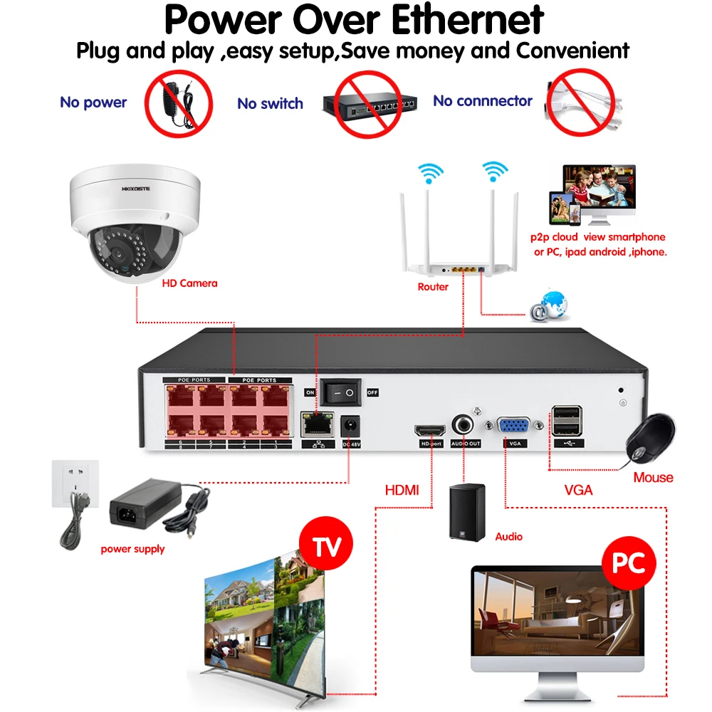 HD CCTV 8CH 5MP наблюдения DVR POE NVR 8 каналов наборы распознавание лица HDMI CCTV безопасности 4G wifi NVR лицо Аудио Видео рекордер