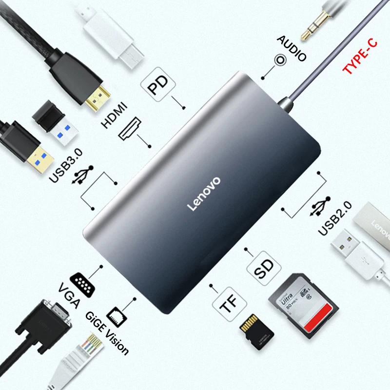 Ethernet Adapter Usb 3.0 Macbook C | Lenovo Computer Accessories - Lenovo Usb 3.0 - Aliexpress