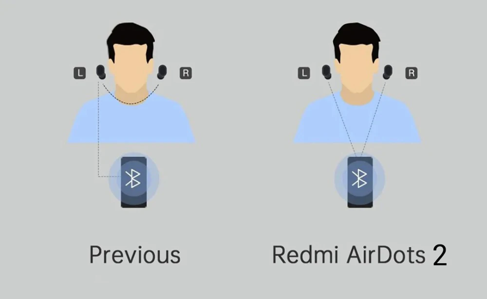 Original Xiaomi Redmi Airdots 2 TWS Earphone Bluetooth 5.0 Mi True Wireless Earbuds Basic With Mic Handsfree Earbuds AI Control (17)