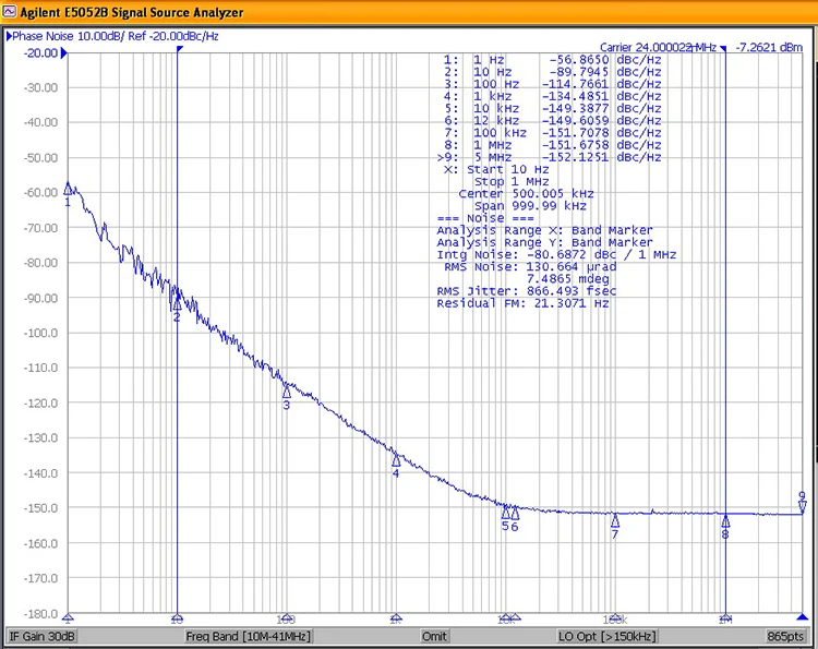 Fábrica 6.4mhz 12.8mhz temperatura compensada oscilador de