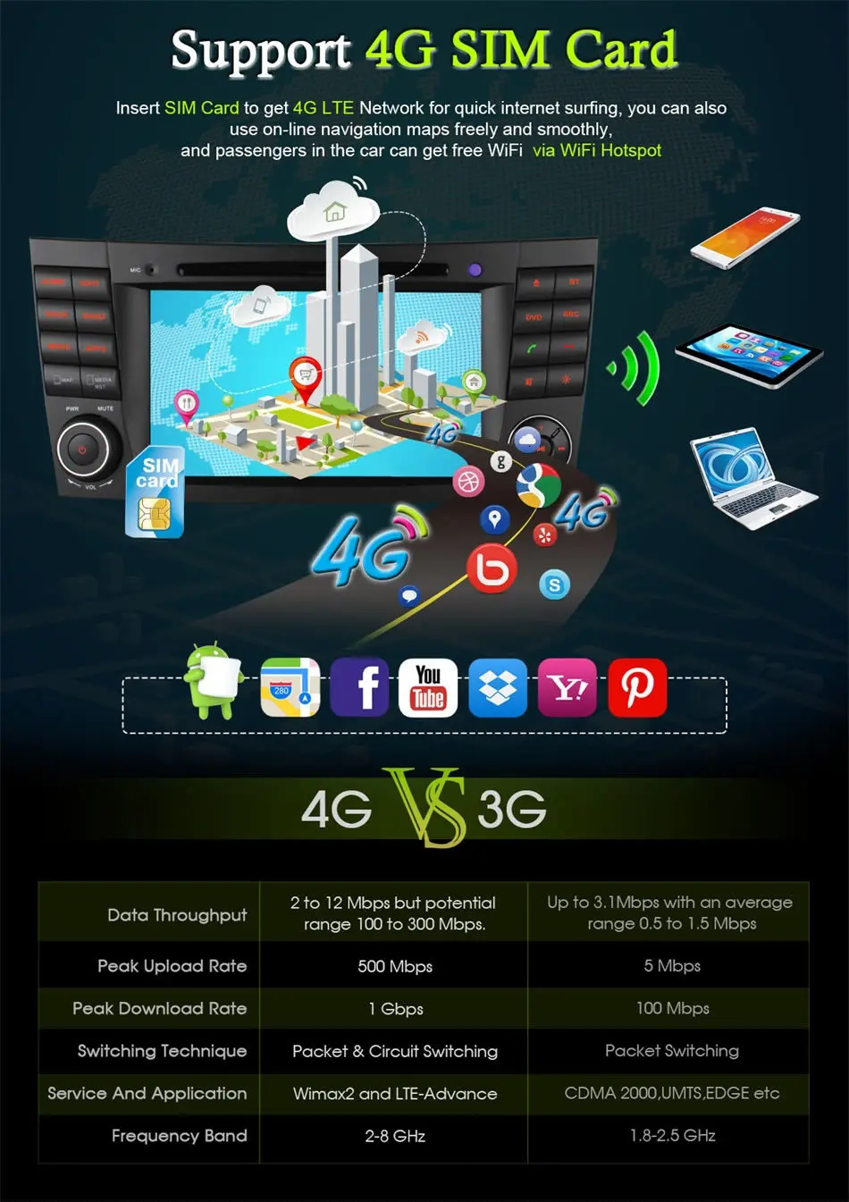 Sale 4G SIM LTE Android 6.0 Octa Core Car DVD Player GPS for Mercedes W211 W219 W463 CLS350 CLS500 CLS55 E200 E220 E240 E270 E280 14