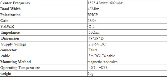 Новые антенны, gps Fakra MFD2 RNS2 RNS 510 MFD3 RNS-E для VW Skoda для Benz для Audi