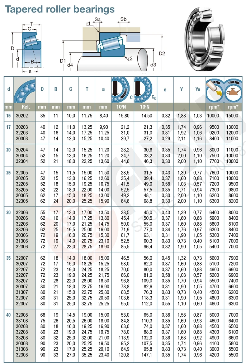 30YM1/48Y1 32906 X подшипник 30*47*12 30*48*12 мм конические роликовые подшипники 32906X304812 подшипник для колонки ИЖ Юпитер иж планета