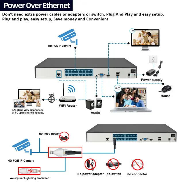 Motion Detect 16CH 5MP POE NVR Kit AI Camera Face Detect Audio Dome Indoor Waterproof Security IP Camera Video Surveillance set - Image 6