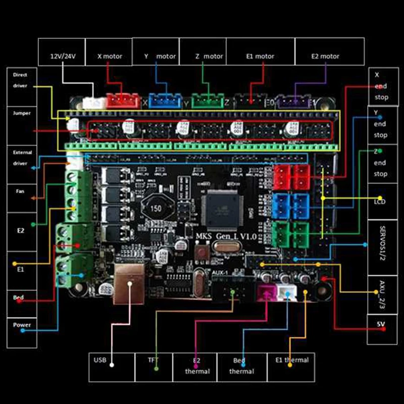 Makerbase 3D принтер плата MKS Gen L контроллер совместим с Ramps1.4/Mega2560 R3 Поддержка