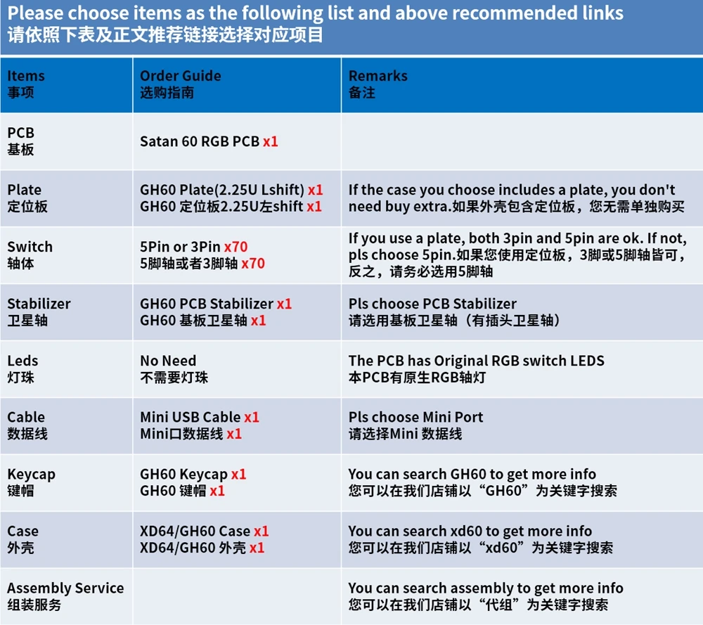 satan rgb 60选购指南